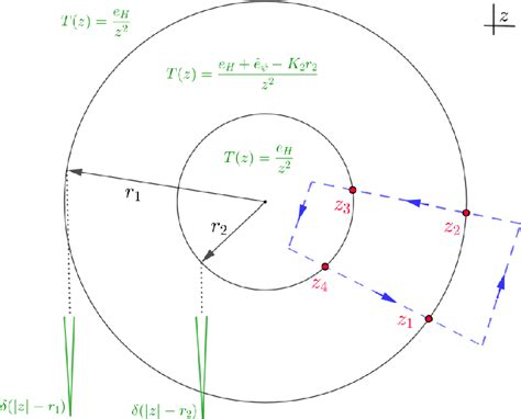 Figure 1 From Correlation Function Of Thin Shell Operators Semantic