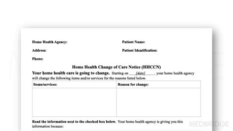 Abn Hhccn And Nomnc When And Which To Give Medbridge