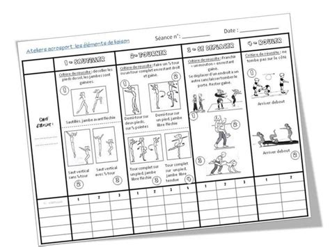 Figures Acrosport Cycle 4