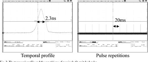 Figure 2 From A High Power Passively Q Switched Monolithic Solid State