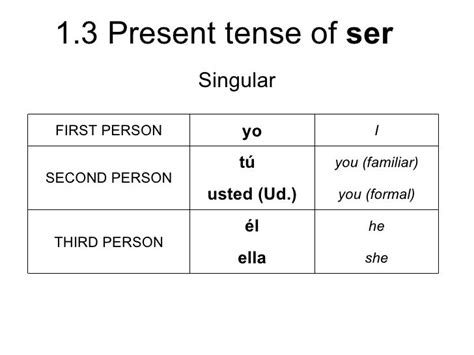 Present Tense Forms Of The Verb Ser