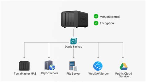 How To Back Up Data For Business Terramaster Duple Backup And