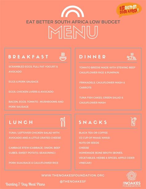 Budget meal plan – Artofit