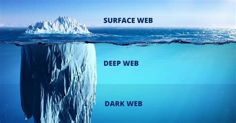 Dark web là gì Những mối nguy tiềm ẩn khi truy cập dark web