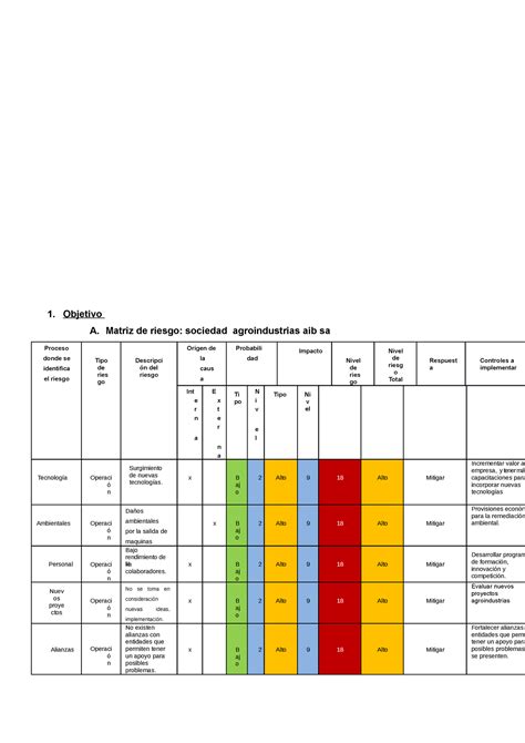 Cuestionario De Control Interno Coso Erm Yessica Objetivo A