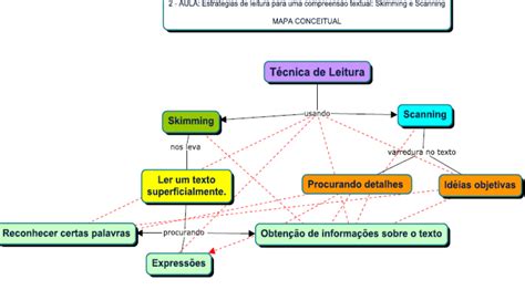 Estratégia De Leitura Em Inglês BRAINCP