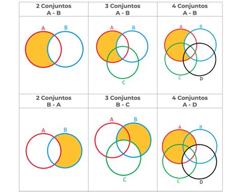 Clase Digital 3 Diagramas De Venn Recursos Educativos Abiertos