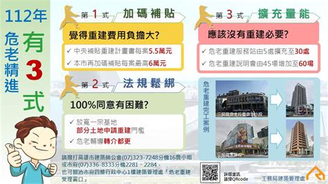 高市危老重建計畫再加碼補助 每案最高可領115萬元 蕃新聞