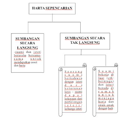 QaSiH ILaHi APA ITU HARTA SEPENCARIAN