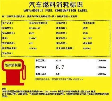 百公里油耗靠谱吗？到底多少算省油？搜狐汽车搜狐网