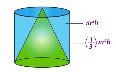 Volume Of A Cone Formula Trung TÂm Gia SƯ TÂm TÀi ĐỨc Hotline 091