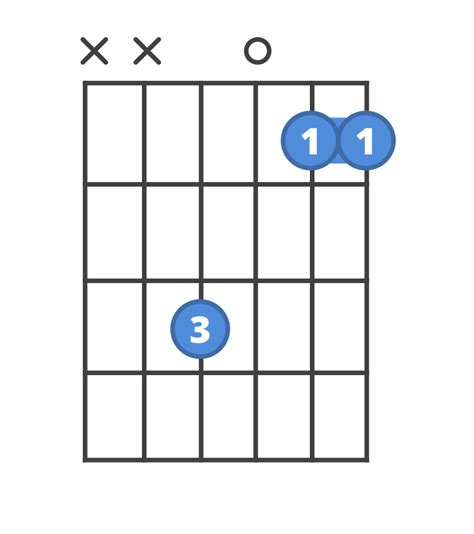 Fsus2 Guitar Chord - Nehru Memorial