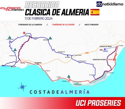 Clásica de Almería 2024 Recorrido Perfil y Equipos Noticiclismo