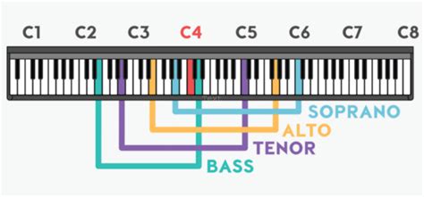 How To Find Your Vocal Range Free Guide Singing Success