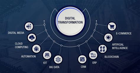 Pillars And Elements Of Digital Transformation Faun Medium