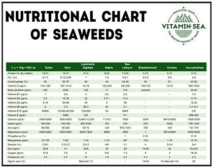 Seaweed Nutrition – Vitamin Sea Seaweed