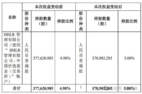 低估值策略实盘2024年4月21日 ，高瓴资本聪明反被聪明误 前言：本策略主要包括格雷厄姆早期经典的烟蒂股投资法以及格雷厄姆晚年提出的买入收益