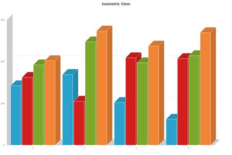 Jquery 3d Charts