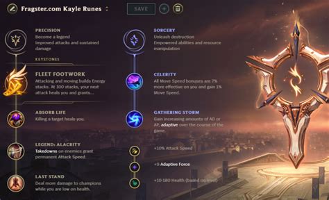 League Of Legends Kayle Build Season 14 Betswap Blog