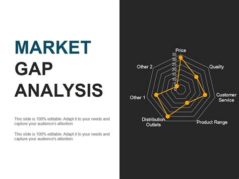 Market Gap Analysis Template 2 Ppt Powerpoint Presentation Layout