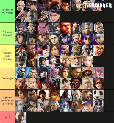 The Canon Tekken Tier List Based On Lore And Official Media As Of Tekken 7 Rtekken