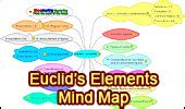 Geometry Online Mind Mapping Index. Elearning.