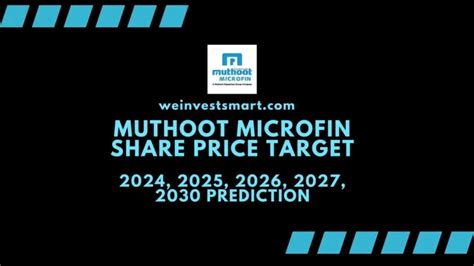 Paytm Share Price Target Prediction