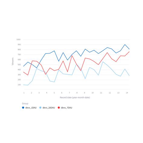 Chart Elements Streamlit Docs