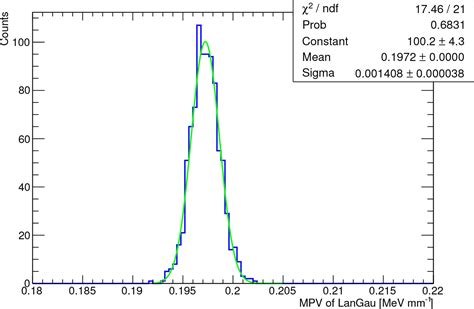 A Method For Aligning The Plastic Scintillator Detector On Dampe