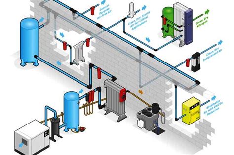 Come Ottimizzare Un Sistema Di Distribuzione Per Laria Compressa