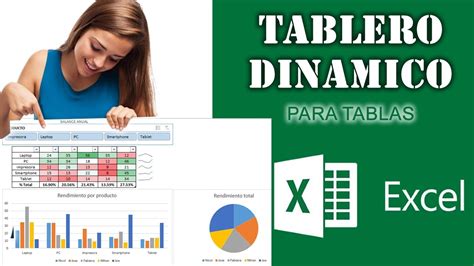 Como Crear Un Dashboard O Tablero Din Mico En Excel Para Ilustrar