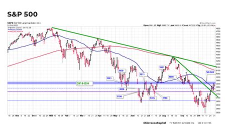 Chris Ciovacco On Twitter Short Term S P 500 SPX Still Between