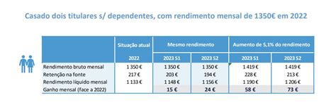 Vis O Irs Consulte Aqui As Novas Tabelas De Reten O Na Fonte