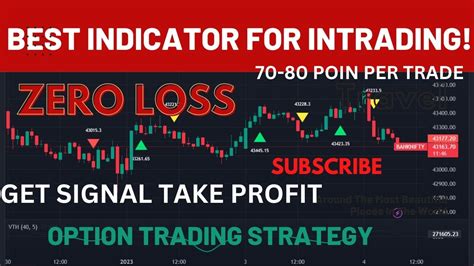 Amazing Indicator For Intraday Best Indicator For Option Trading Best