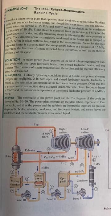 Solved Example The Ideal Reheat Regenerative Rankine Chegg