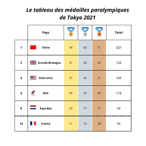 Jeux Paralympique Date Bel Florenza