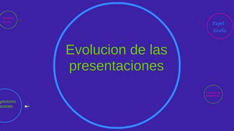 Evolucion de las presentaciones by Sofi López on Prezi 