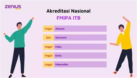 Info Kuliah Prospek Karier Dan Passing Grade FMIPA ITB