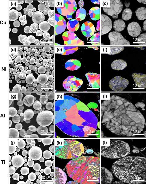 Sem And Ebsd Characterization Of As Received A C Copper D F