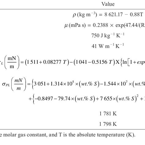 Thermophysical Properties Of The Sample Download Scientific Diagram