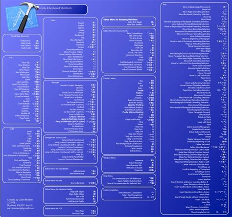 Apple keyboard shortcuts cheat sheet - bdaoption