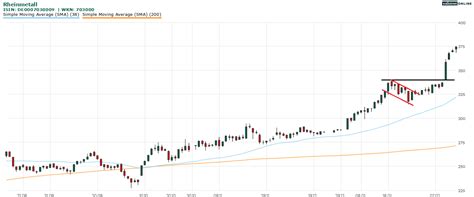 Rüstungsaktien furios Rheinmetall Hensoldt und Renk gehen steil