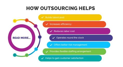 What Are The Benefits Of IT Outsourcing