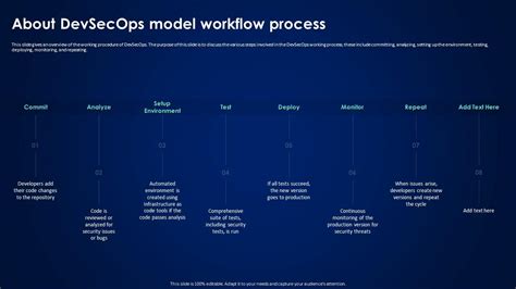 About Devsecops Model Workflow Process Devsecops Best Practices For