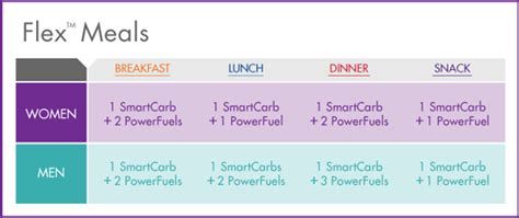 Flex Meals And Snacks Explained The Leaf Nutrisystem Blog