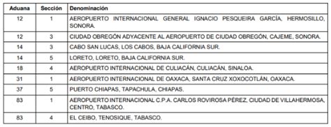 Circunscripci N Territorial De Las Aduanas Y Las Secciones Aduaneras De