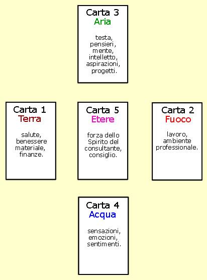 Lettura Carte Angeliche Ecco I Metodi Per Leggerle E Ottenere I