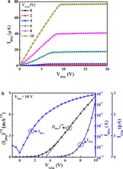 A Drain Source Current Drain Source Voltage Characteristics And B Download Scientific