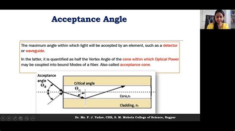 Lecture 17 Acceptance Angle Acceptance Cone Of Optical Fiber YouTube