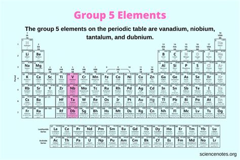 Group 5 Periodic Table Elements